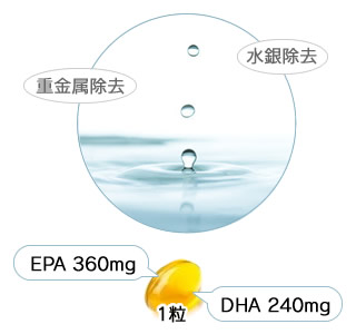 水銀除去済み